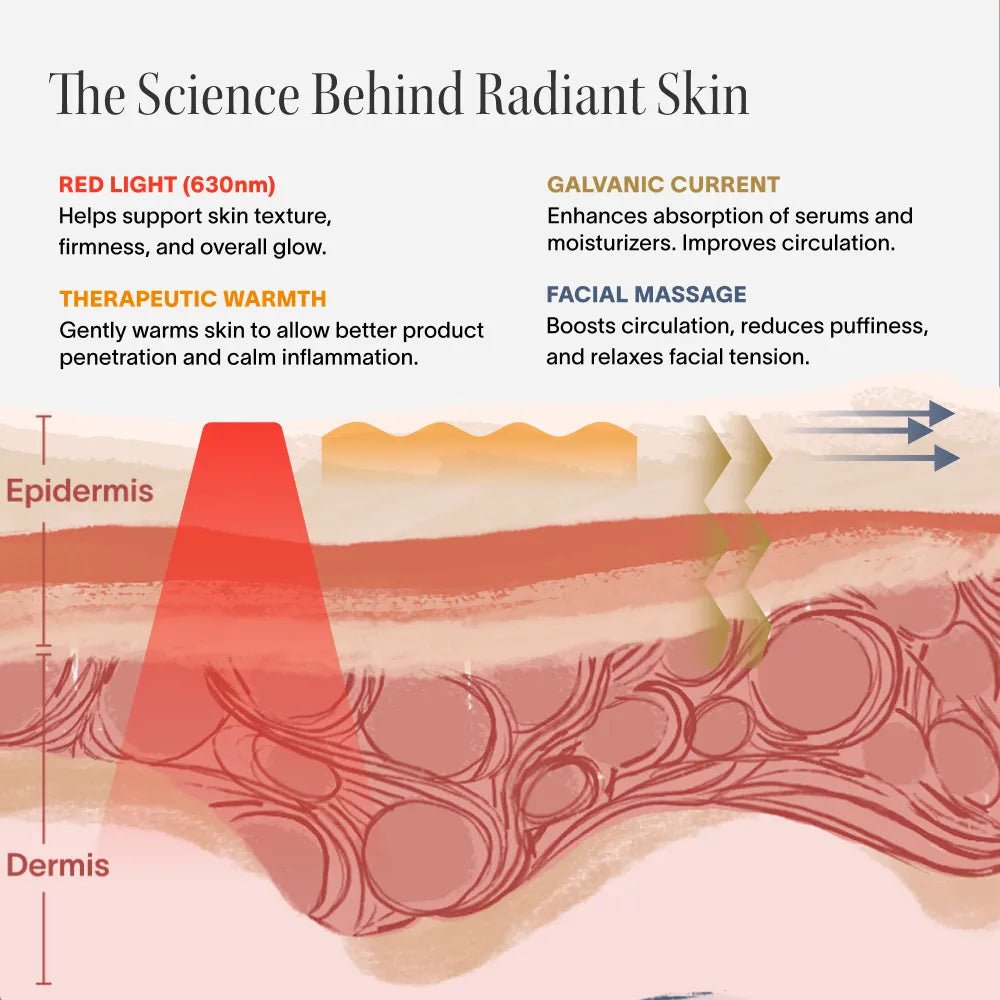 4-in-1 Red Light Therapy Wand & Activating Serum Kit - Whispered Echos